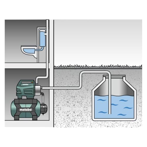 metabo-hww-4500-25-inox-plus-hauswasserwerk-1300-w-edelstahl-gartenpumpe-mit-24- image 7