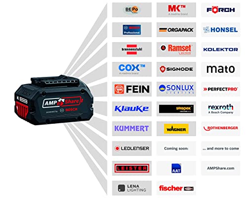 bosch-professional-18v-system-procore18v-8-0-ah-akku-set-2x-akku-mit-schnelllade image 8