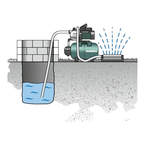 metabo-hww-3300-25-g-hauswasserwerk-900-w-wasserpumpe-3300-l-h-24-l-druckkessel- image 8