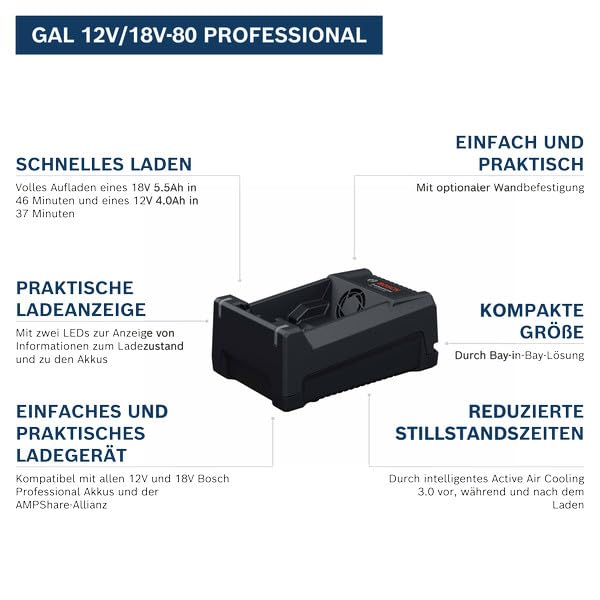 bosch-professional-schnellladeger-t-gal-12v-18v-80-8-a-ladestrom-f-r-12v-und-18v image 6