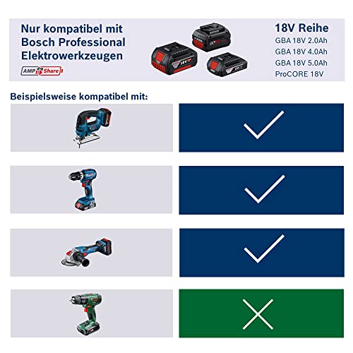 bosch-professional-18v-system-procore18v-8-0-ah-akku-set-2x-akku-mit-schnelllade image 7