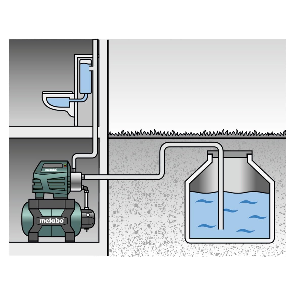 metabo-hww-4500-25-inox-plus-hauswasserwerk-1300-w-edelstahl-gartenpumpe-mit-24- image 3