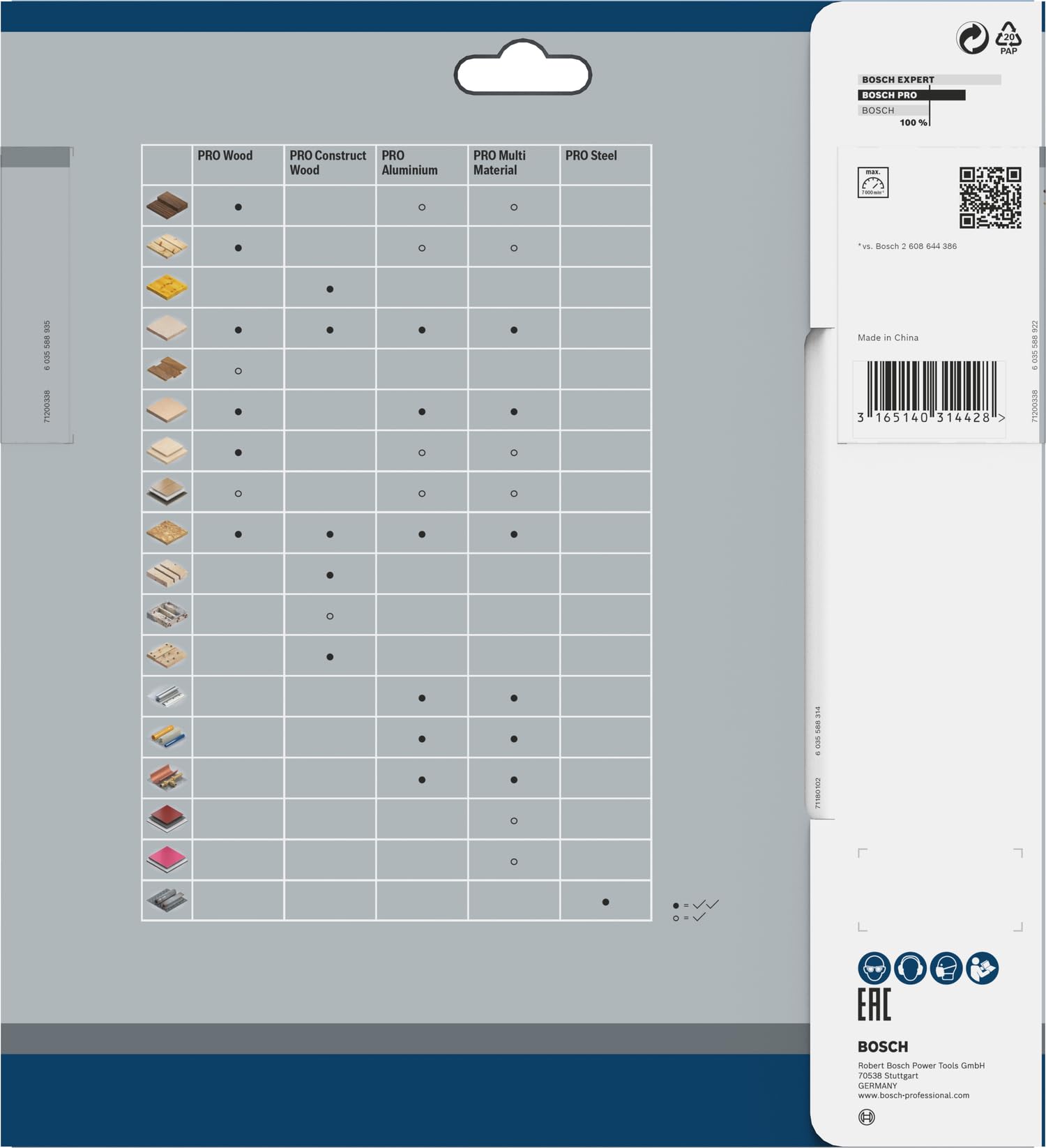 bosch-professional-pro-wood-kreiss-geblatt-216-x-30-mm-60-z-hne-2-0-mm-schnittbr image 4