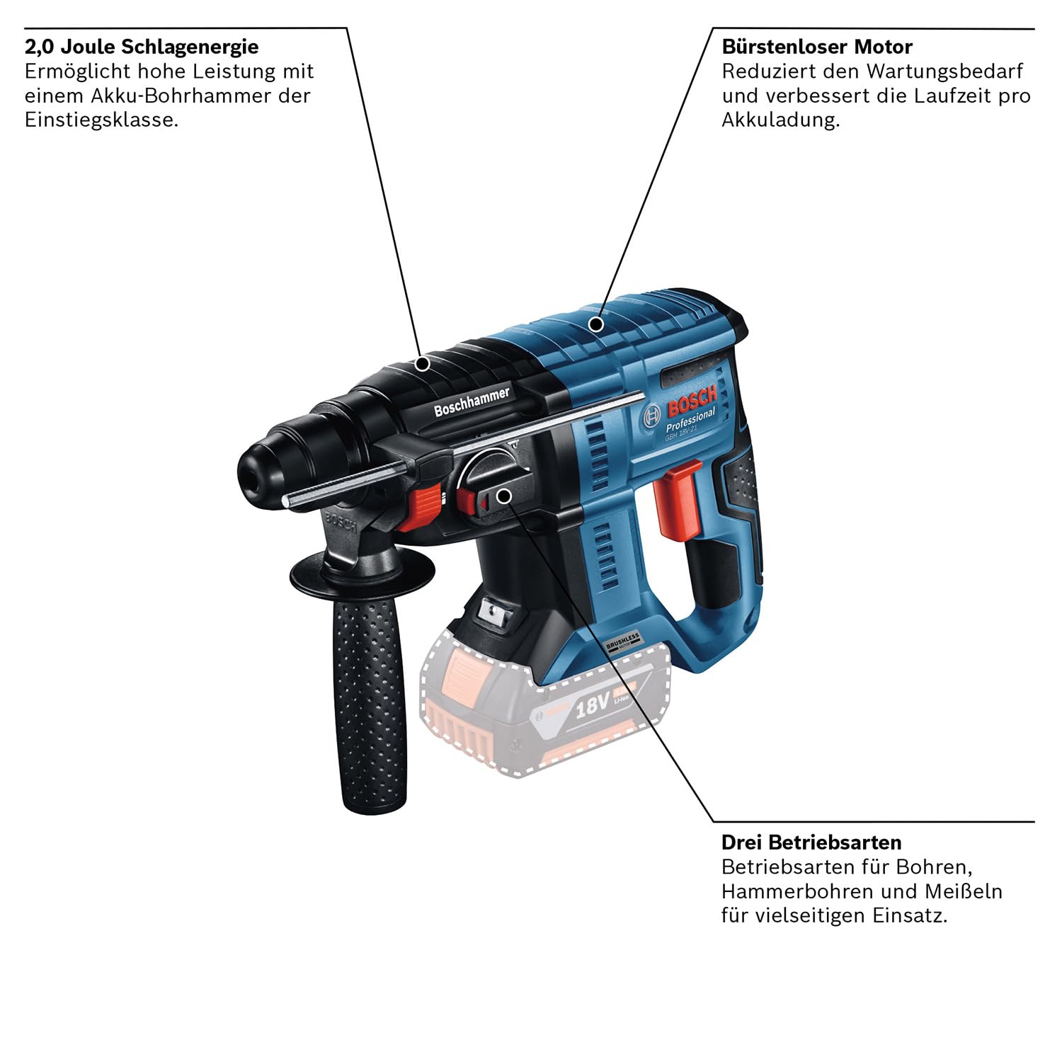 bosch-professional-18v-system-akku-bohrhammer-gbh-18v-21-2-j-b-rstenlos-3-betrie image 4