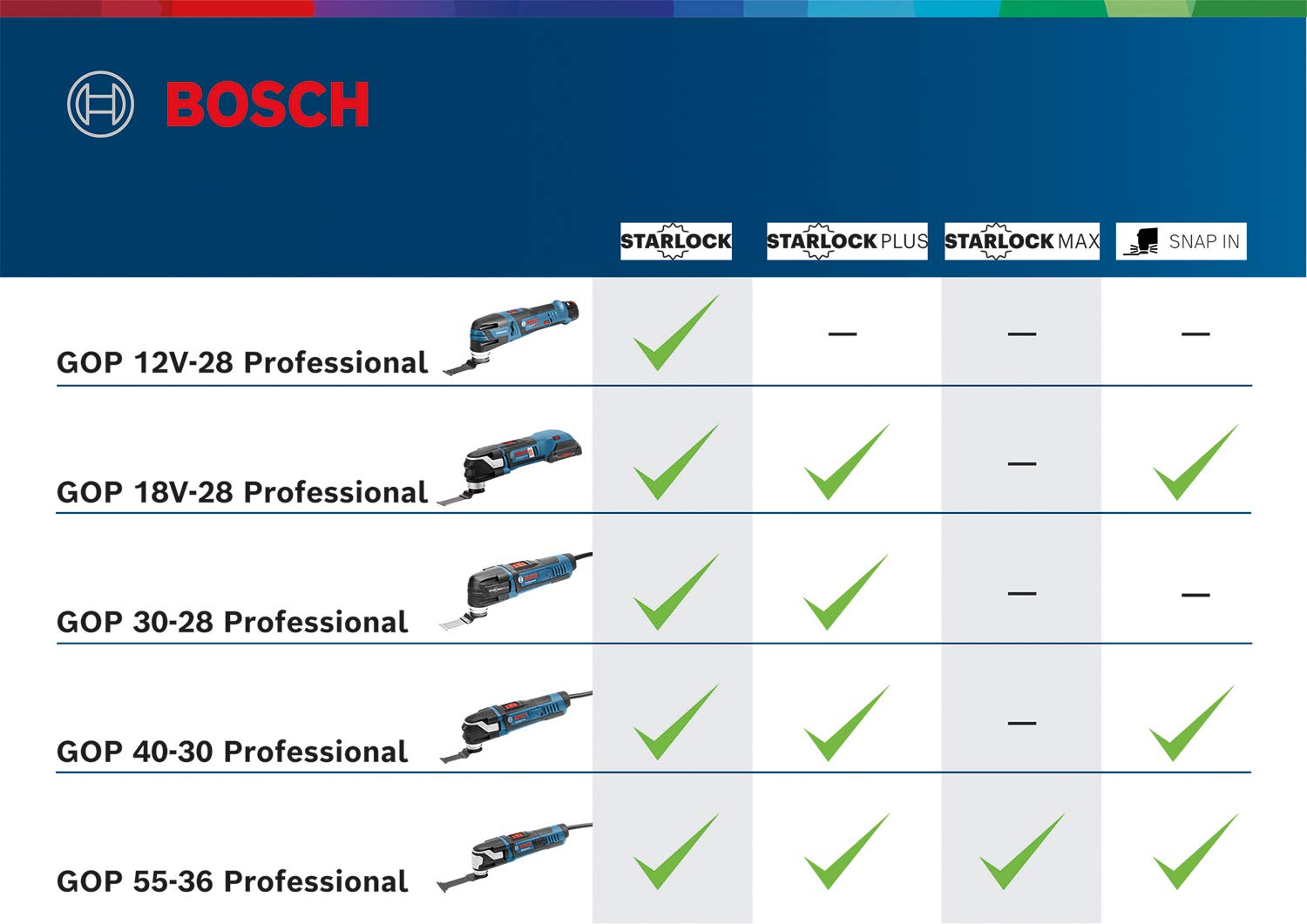 bosch-professional-gop-40-30-multitool-starlock-plus-400-watt-17-teiliges-zubeh- image 4