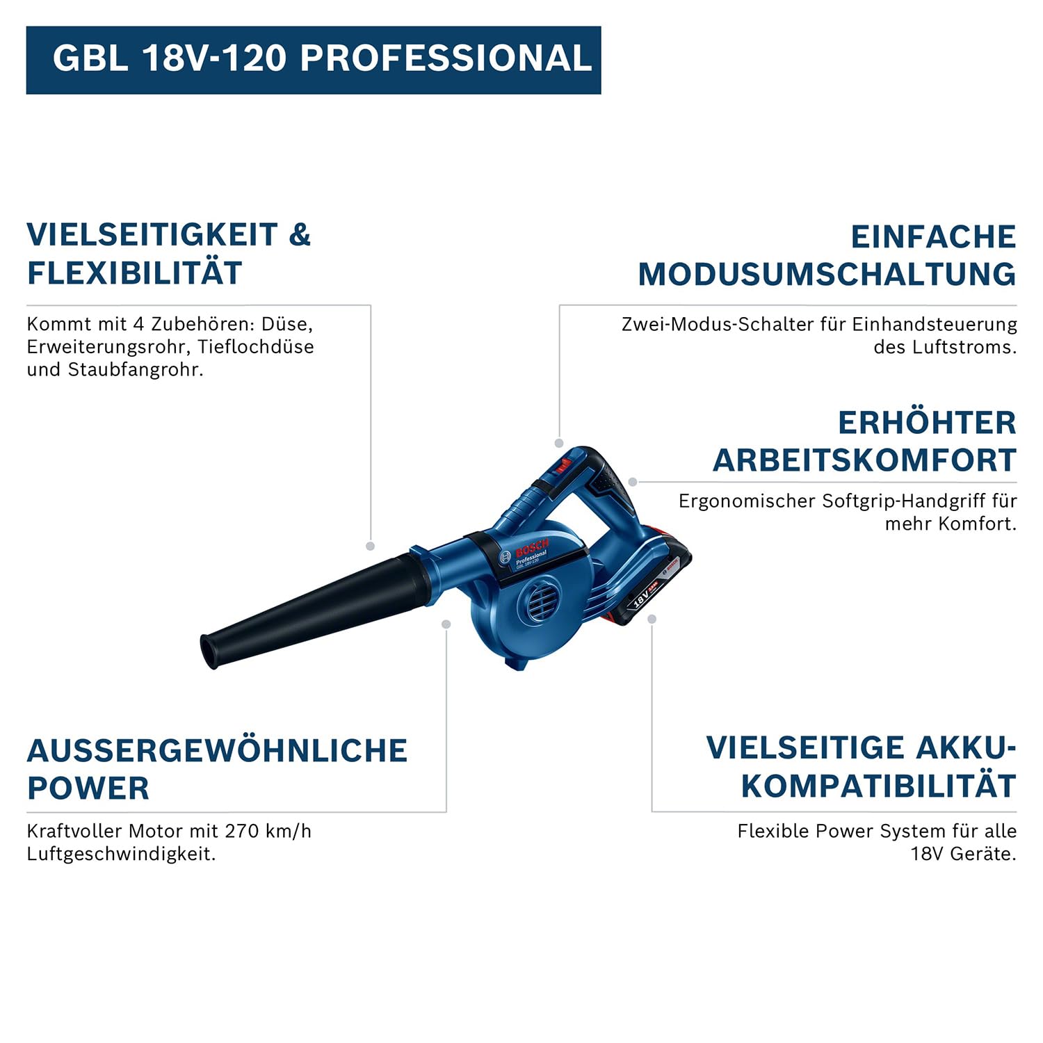 bosch-professional-18v-system-akku-gebl-se-gbl-18v-120-270-km-h-luftstrom-inkl-4 image 3