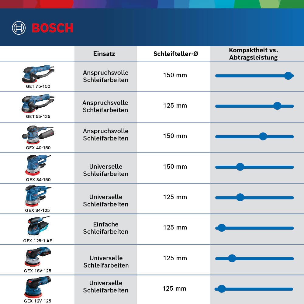 bosch-professional-gex-40-150-exzenterschleifer-150-mm-schleifteller-mit-multilo image 4