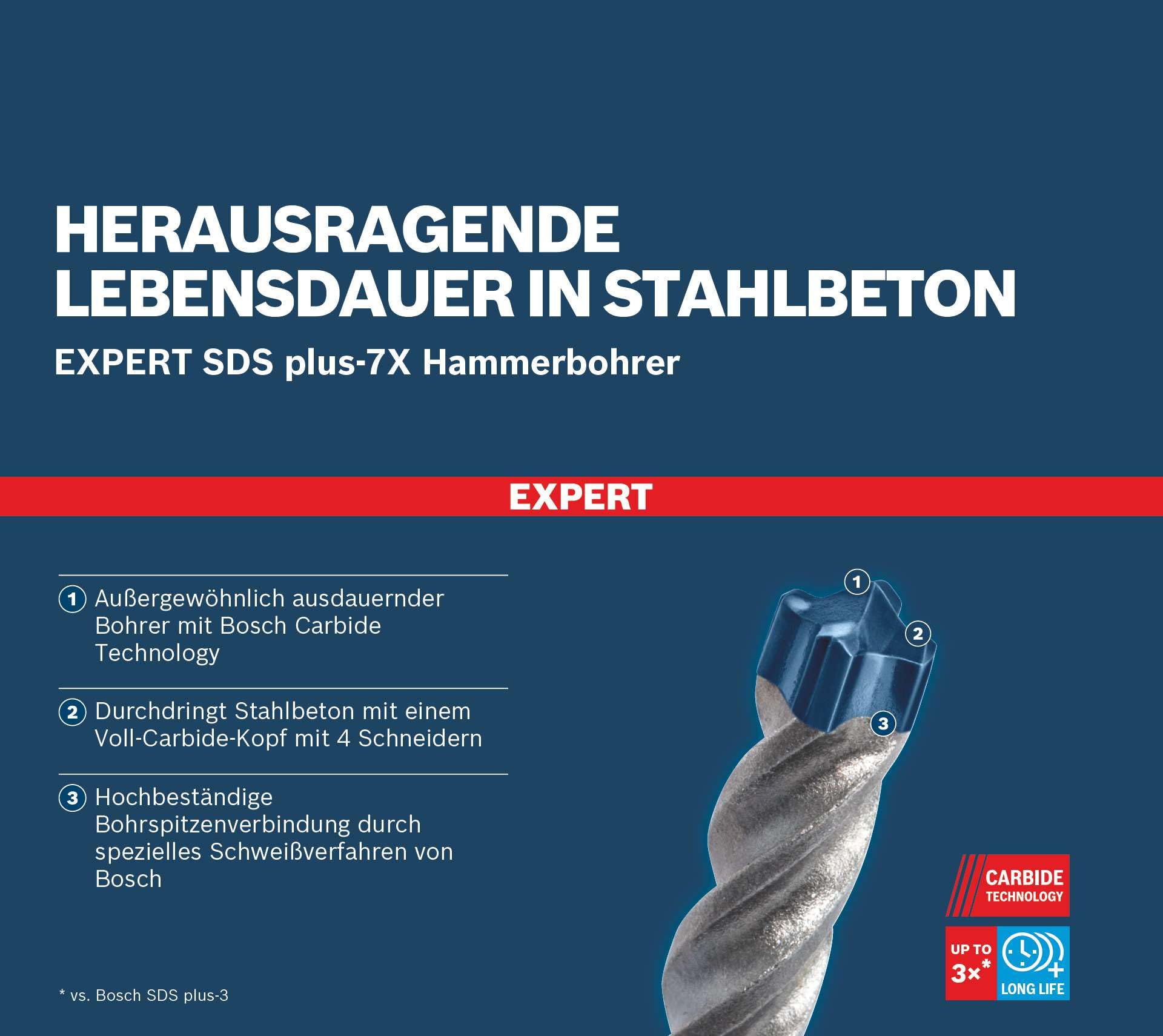 bosch-professional-expert-sds-plus-7x-hammerbohrer-set-5-teilig-6-6-8-8-10-mm-mi image 5