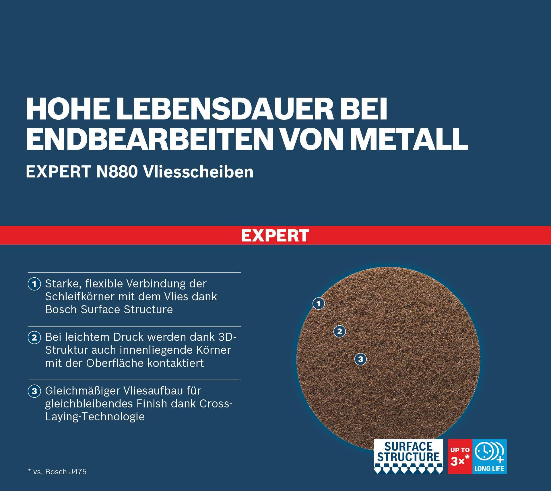 bosch-accessories-expert-n880-vliesscheibe-150-mm-k-rnung-320-sehr-fein-a-schlei image 5