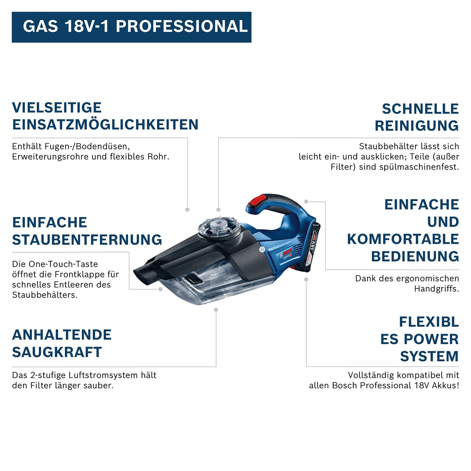 bosch-professional-18v-system-akku-handstaubsauger-gas-18v-1-1-liter-beh-lter-mi image 2