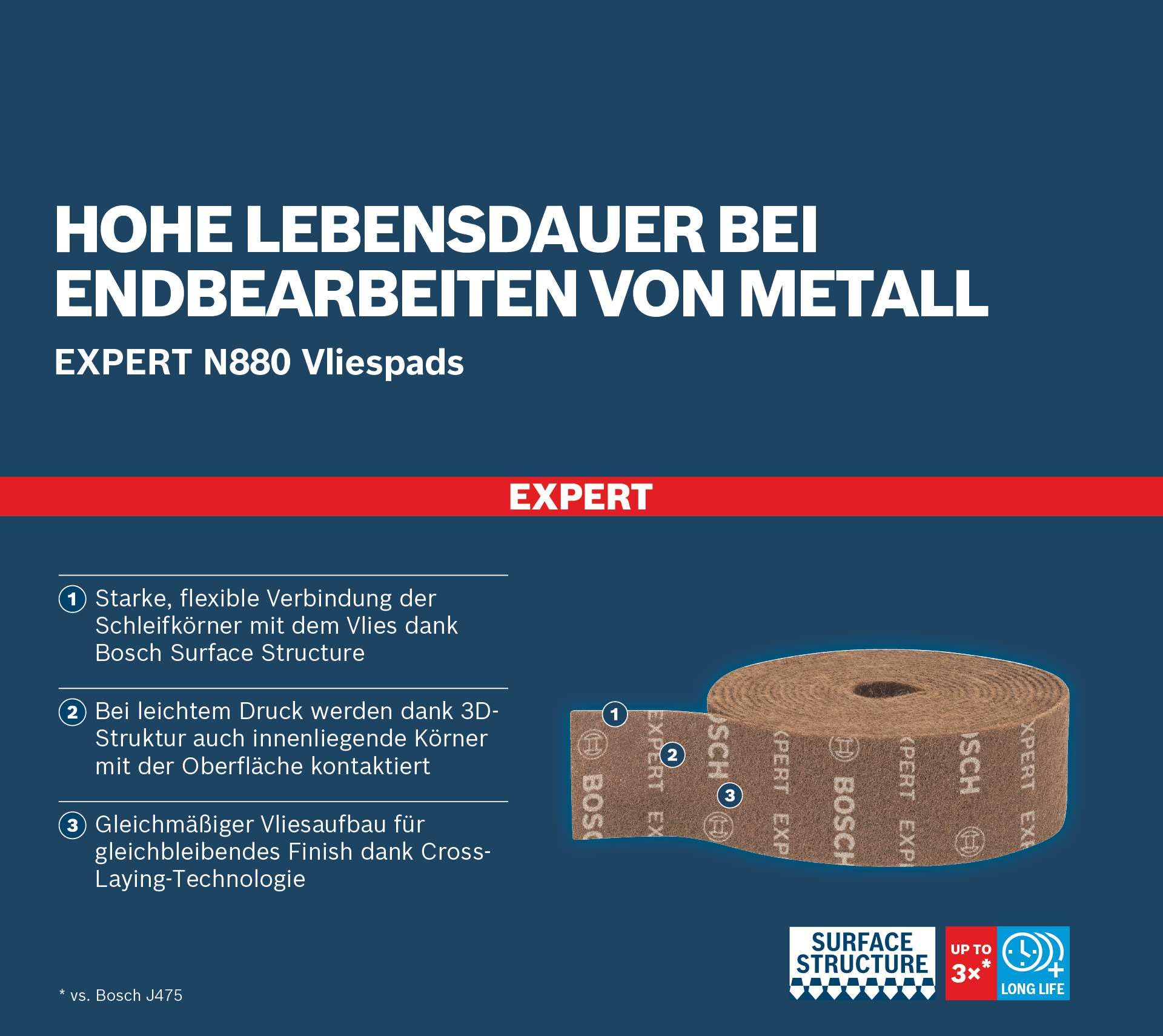 bosch-expert-n880-vliesrolle-a-handschleif-vliesrolle-115-mm-x-10-m-sehr-fein-f- image 5