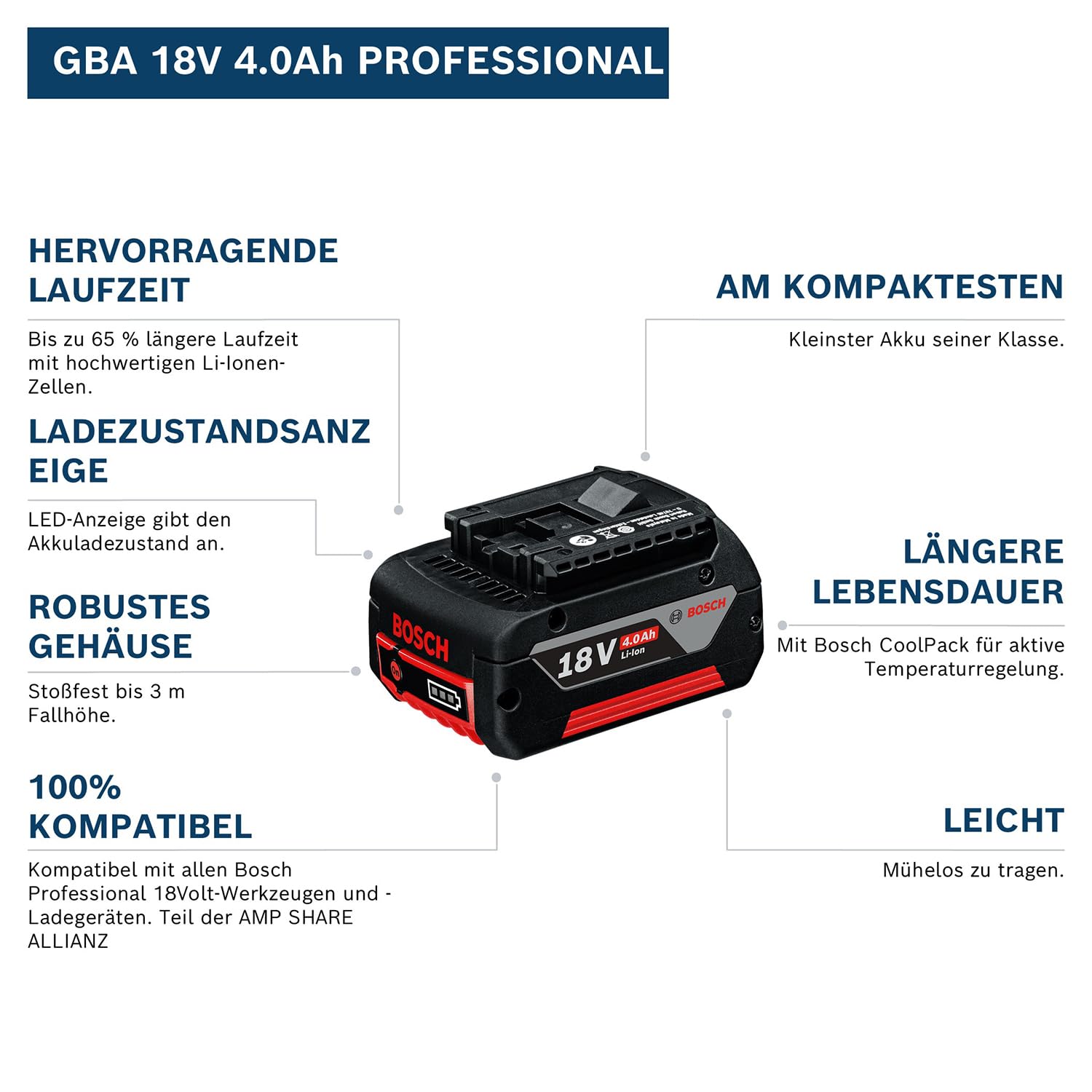 bosch-professional-18v-system-akku-starter-set-2x-gba-18v-4-0ah-akku-schnelllade image 2