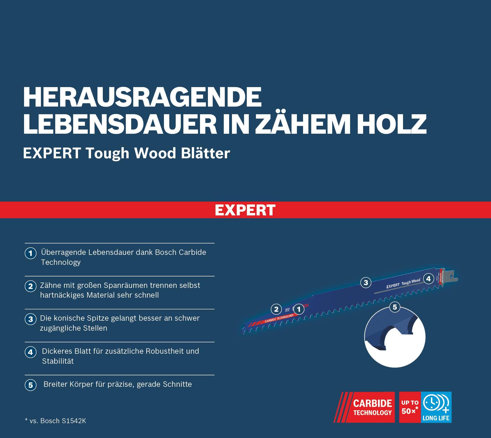 bosch-professional-expert-tough-wood-s-1242-khm-s-bels-geblatt-300-mm-hartmetall image 5