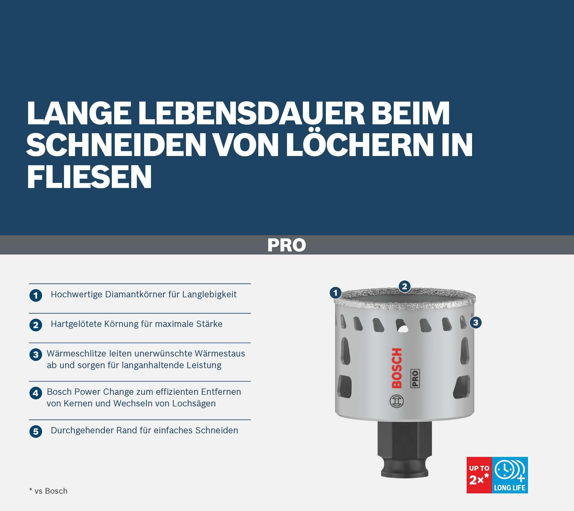 bosch-professional-pro-tile-power-change-plus-lochs-ge-68-mm-diamant-lochs-ge-f- image 5