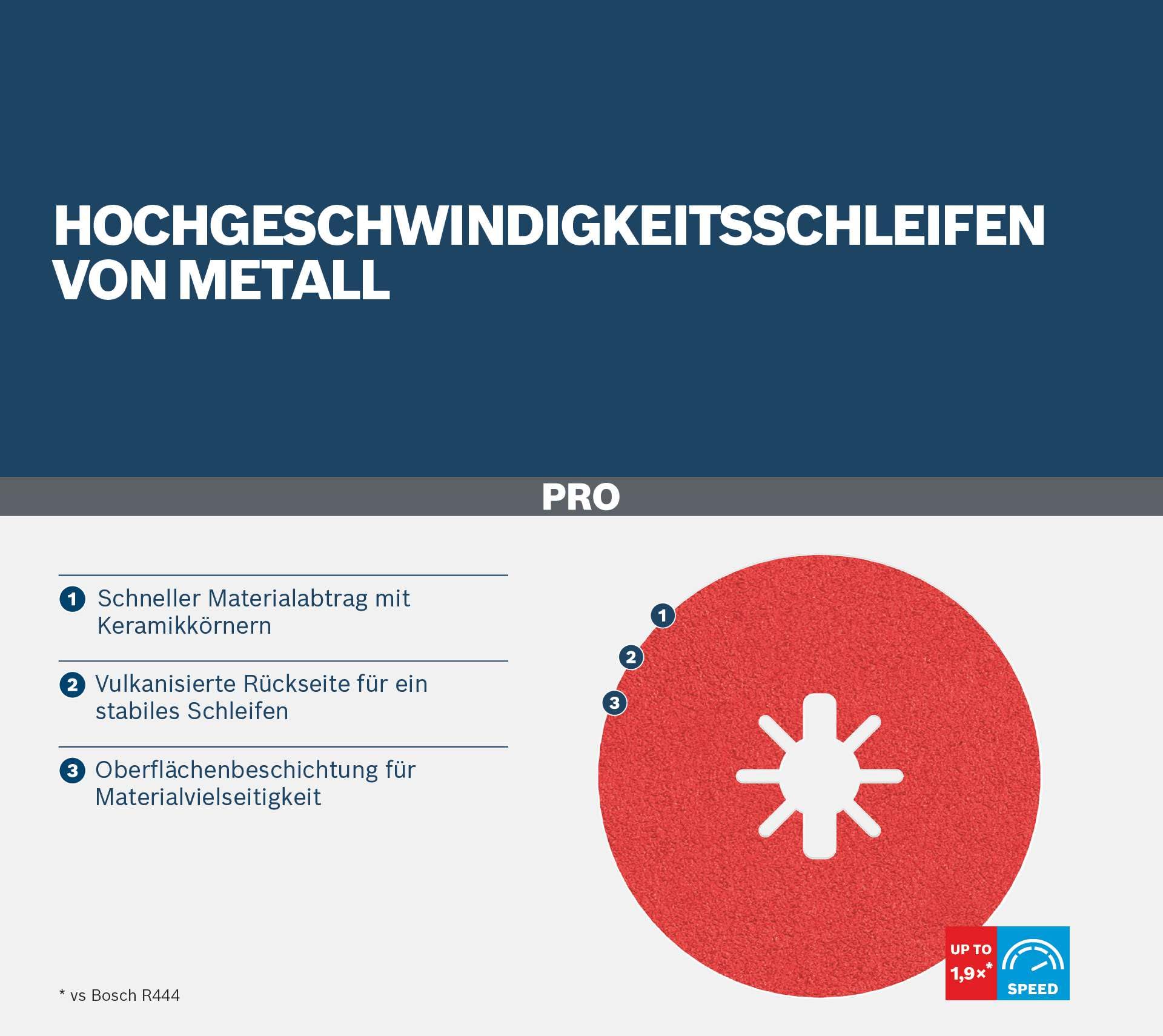 bosch-professional-2608619183-fiberschleifscheibe-best-for-metal-inox-r780-x-loc image 5