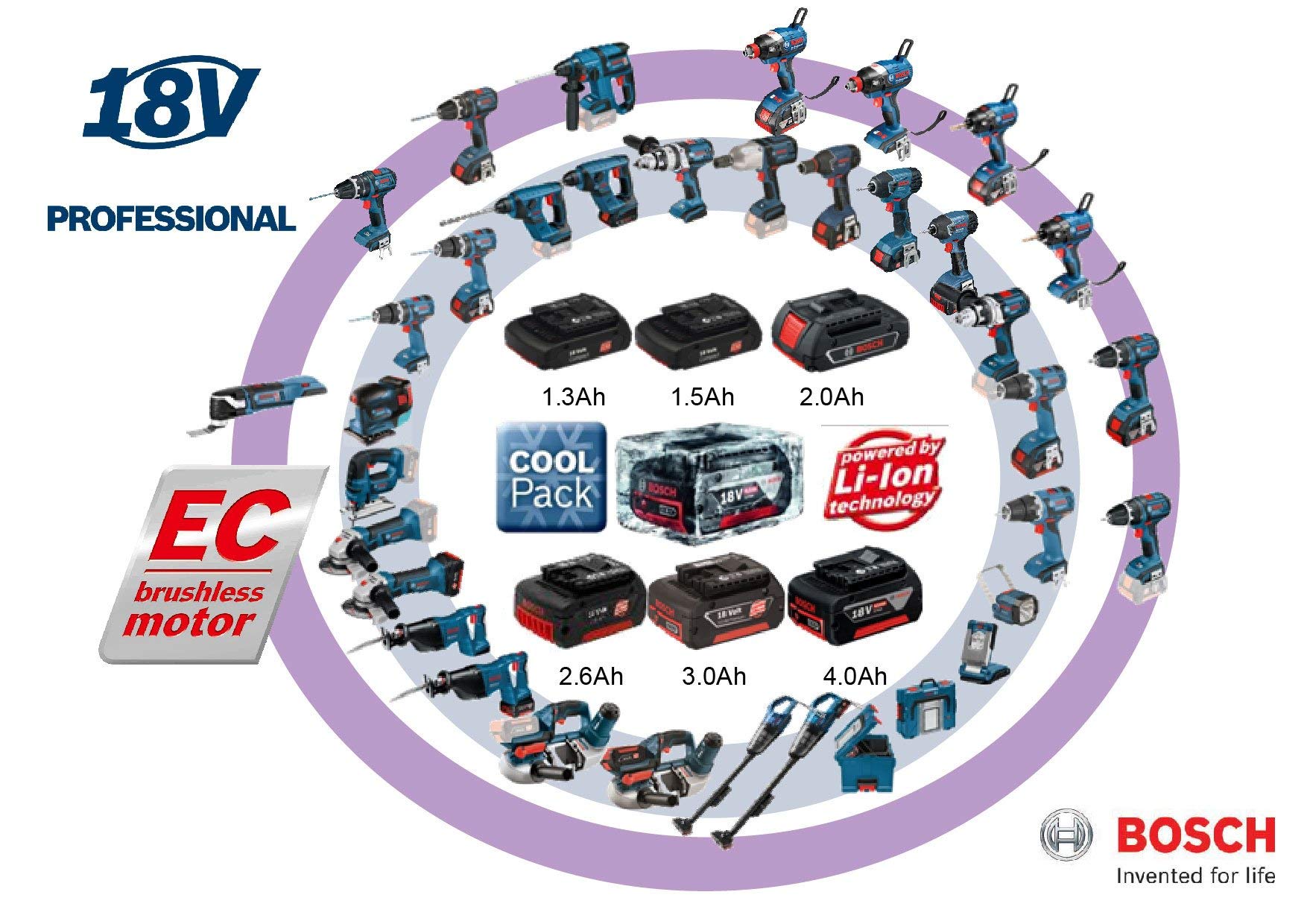 bosch-professional-gds-18v-li-ht-akku-drehschlagschrauber-18v-system-max-650-nm- image 7