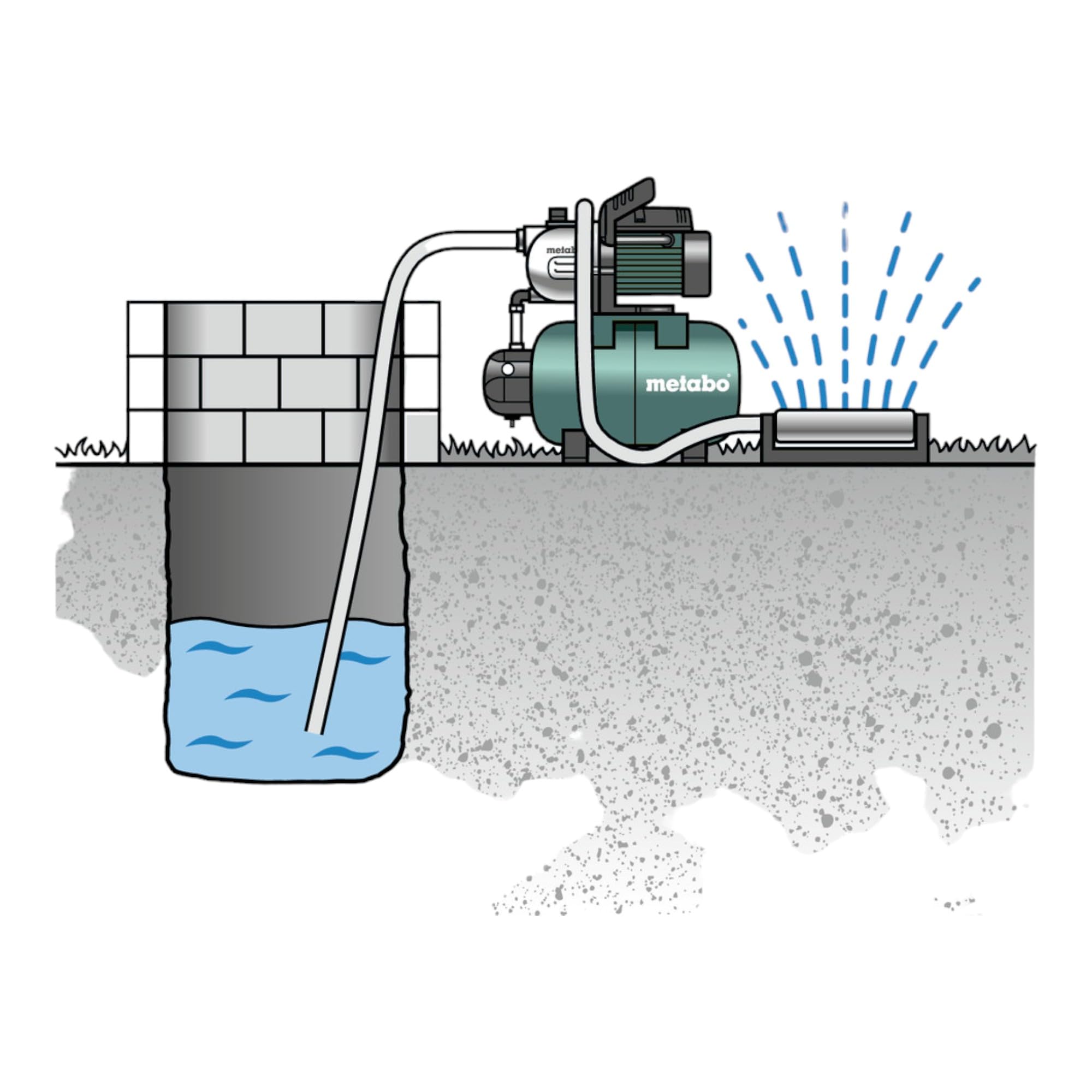 metabo-hww-3300-25-g-hauswasserwerk-900-w-wasserpumpe-3300-l-h-24-l-druckkessel- image 4