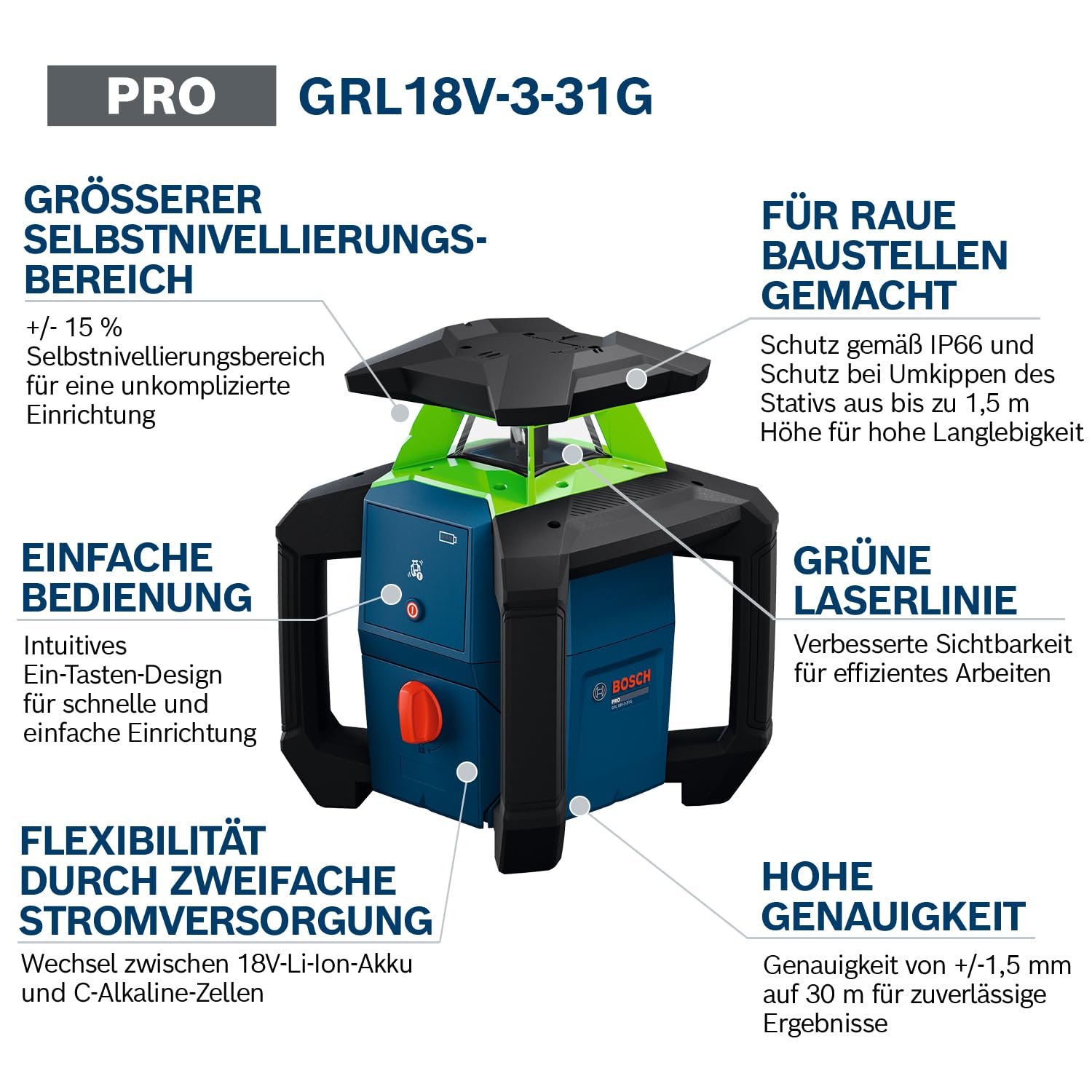 bosch-pro-grl18v-3-31g-rotationslaser-mit-gr-nem-laser-ip66-zweifache-stromverso image 3