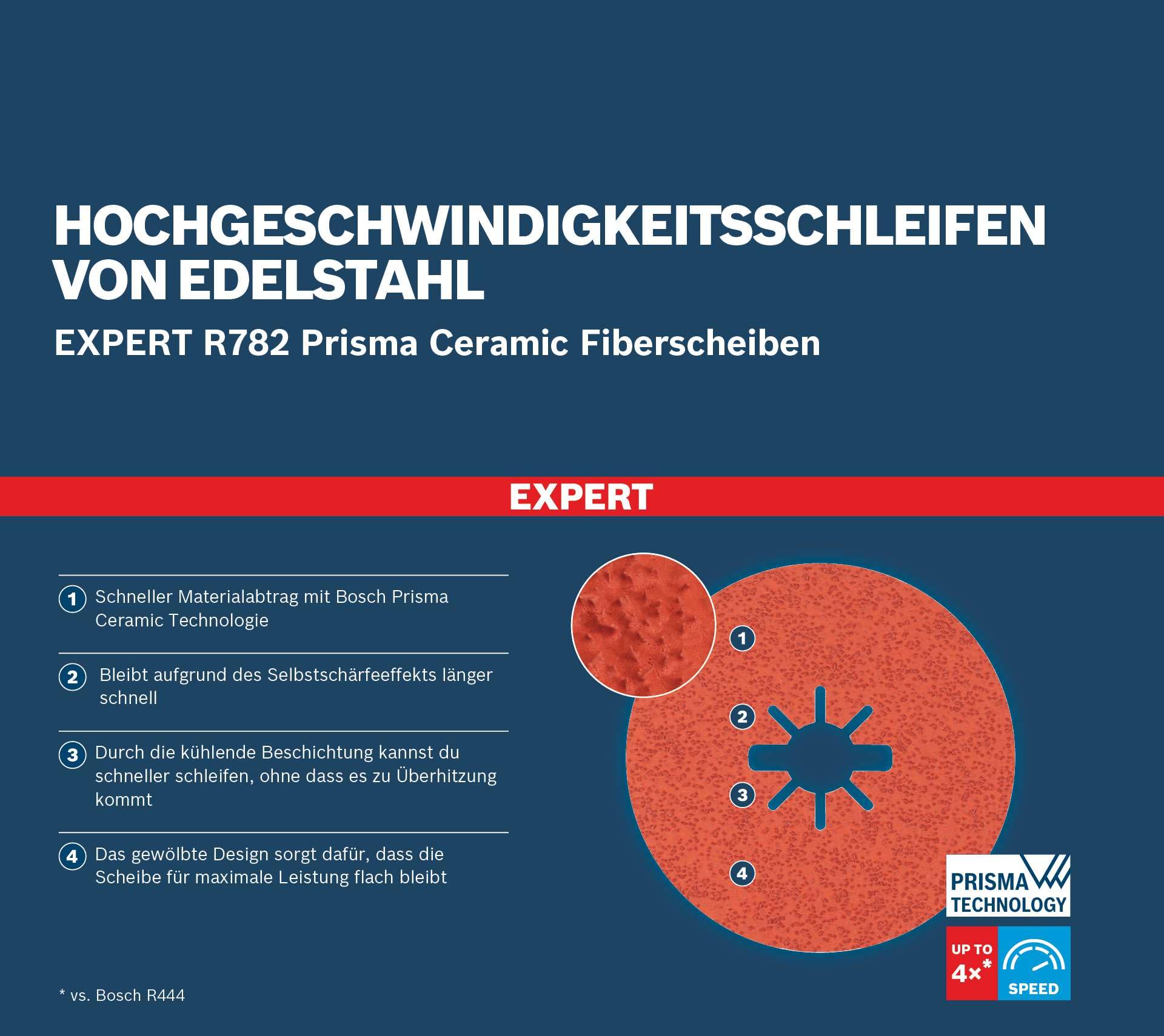 bosch-professional-expert-r782-prisma-ceramic-x-lock-fiberscheiben-5er-set-125-m image 5