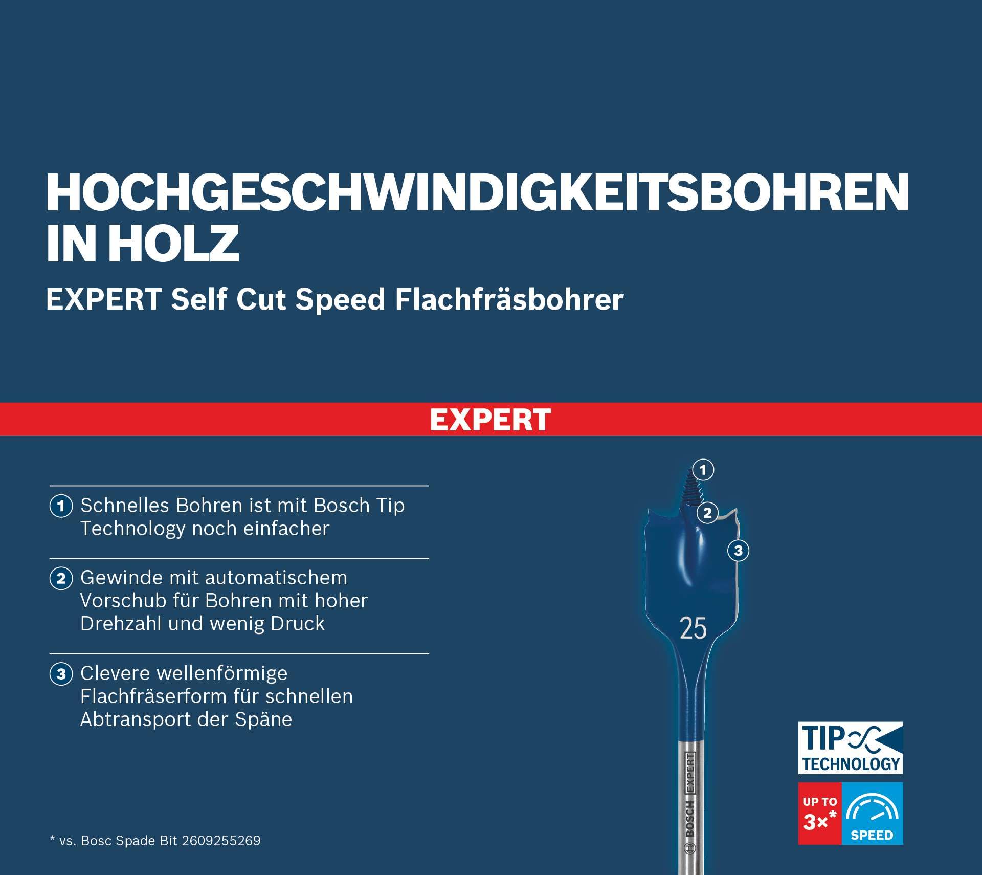 bosch-expert-self-cut-speed-flachfr-sbohrer-set-7-tlg-16-32-mm-sechskantschaft-f image 5