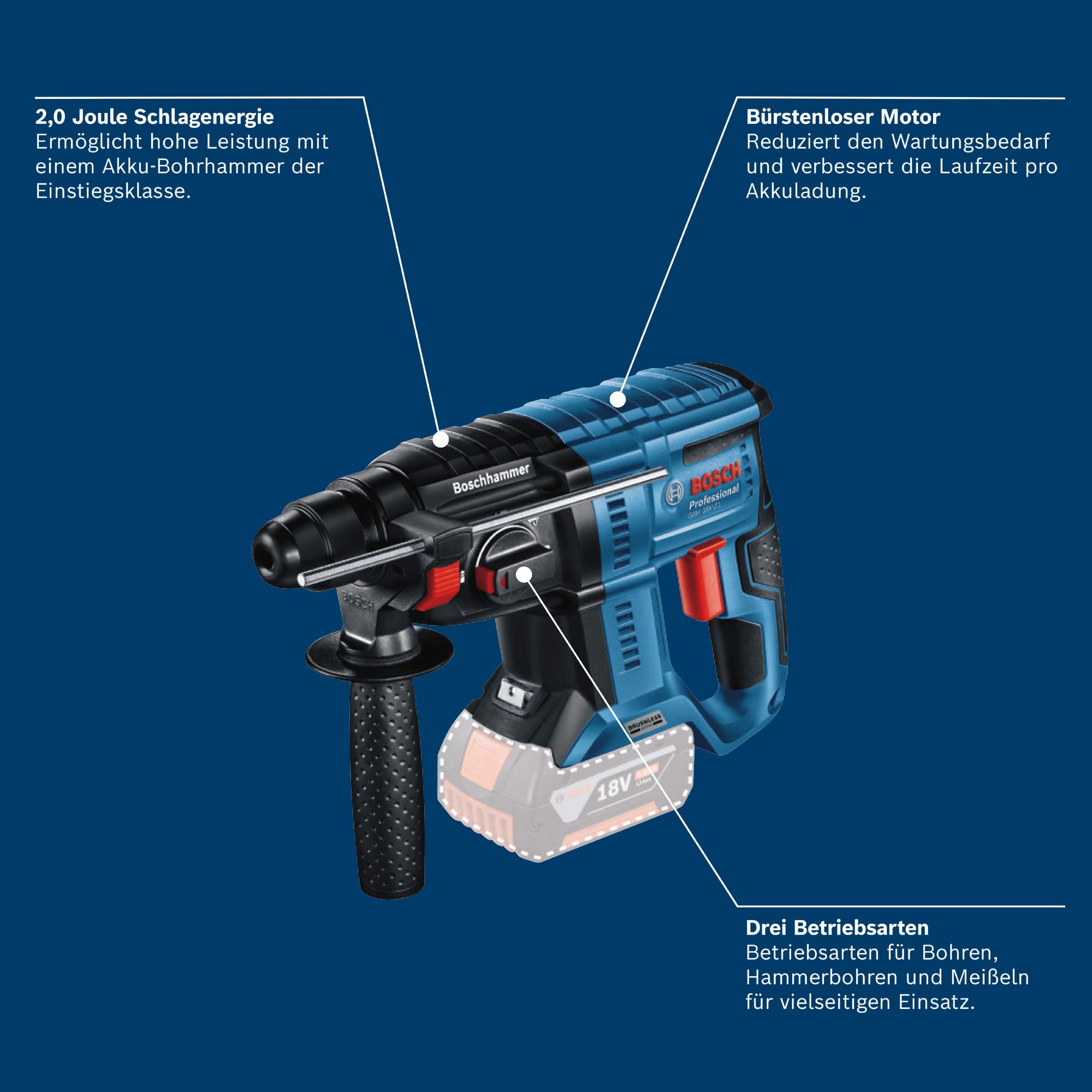bosch-professional-gbh-18v-21-akku-bohrhammer-18v-system-sds-plus-2-j-b-rstenlos image 3