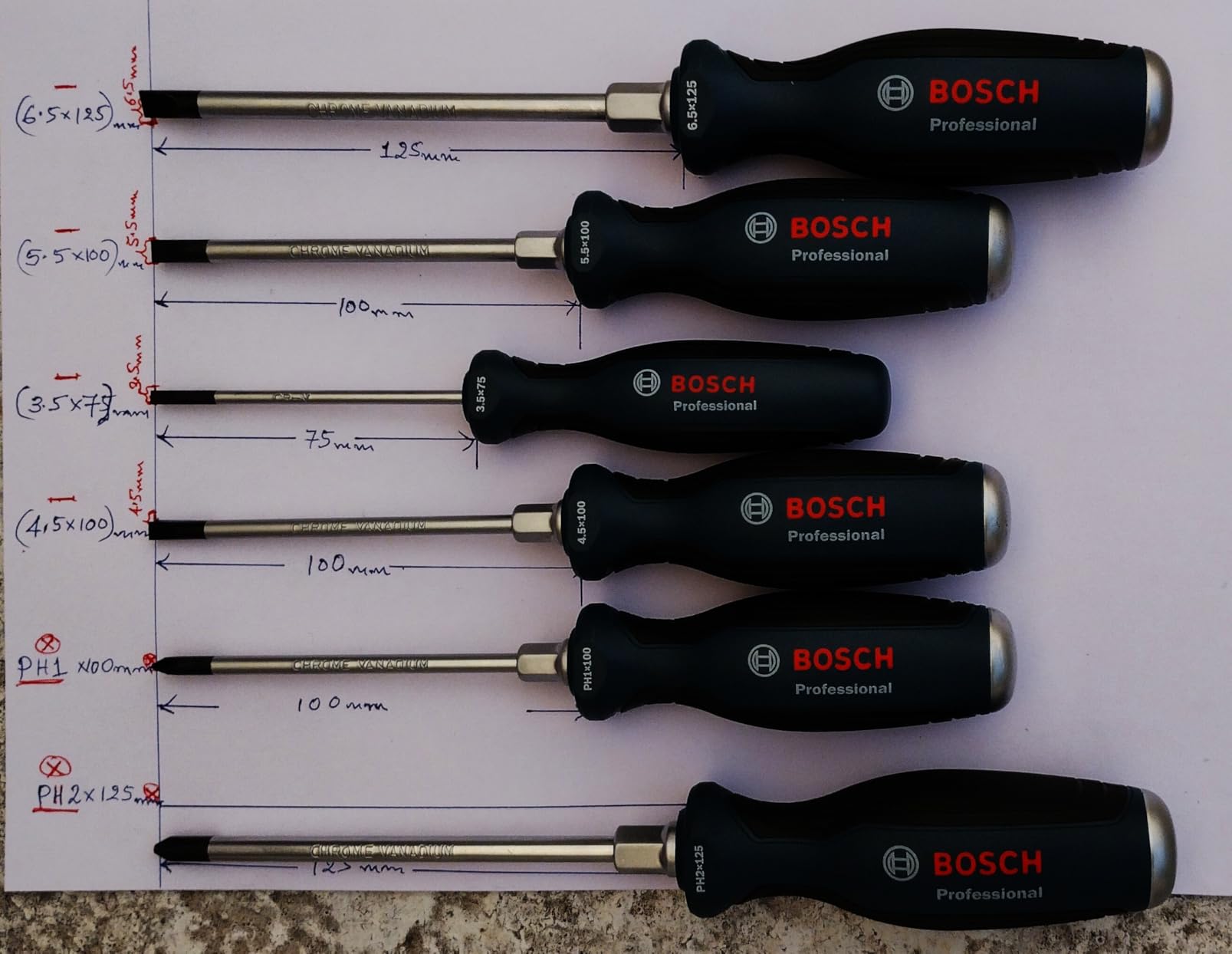 Bosch-Qualität eben