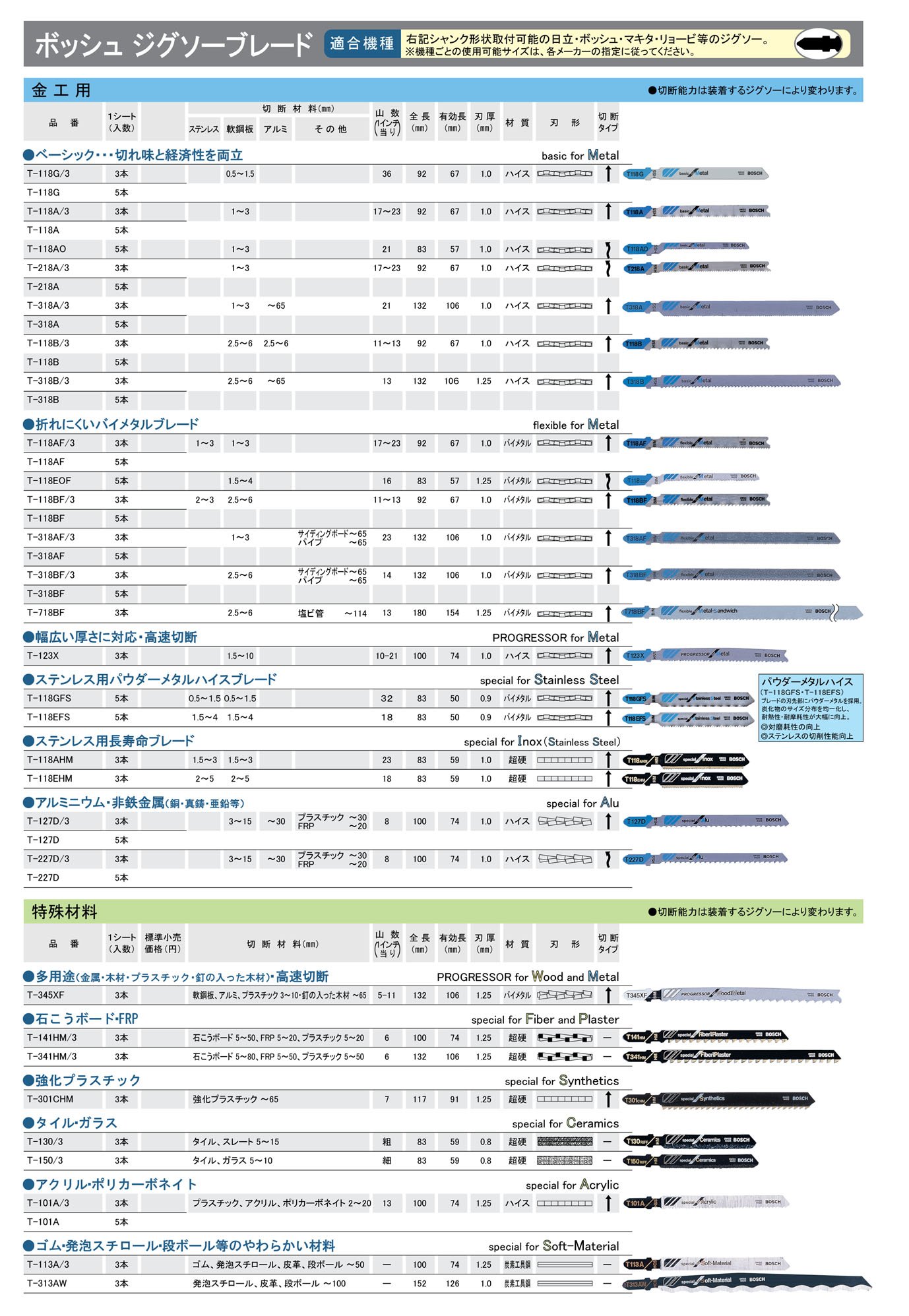 bosch-professional-3x-stichs-geblatt-t-218-a-basic-for-metal-hss-gewellte-gefr-s image 3