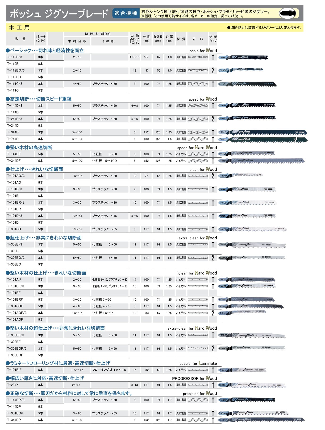 bosch-professional-3x-stichs-geblatt-t-218-a-basic-for-metal-hss-gewellte-gefr-s image 4
